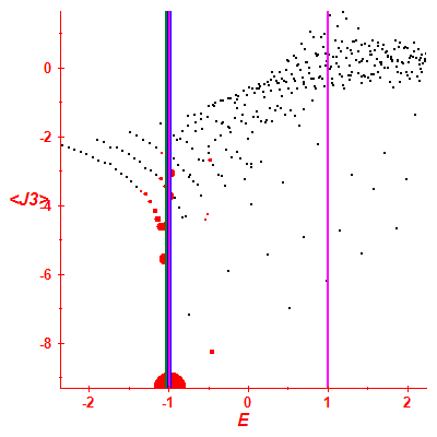 Peres lattice <J3>